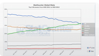 Illustration for article titled iOS 6 vs. Ice Cream Sandwich: The Ultimate Comparison